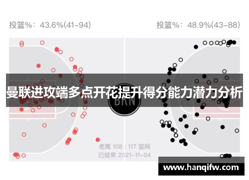 曼联进攻端多点开花提升得分能力潜力分析