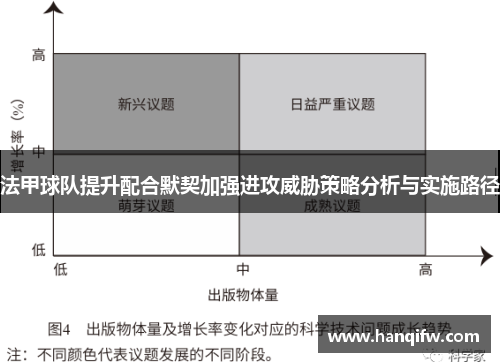 法甲球队提升配合默契加强进攻威胁策略分析与实施路径