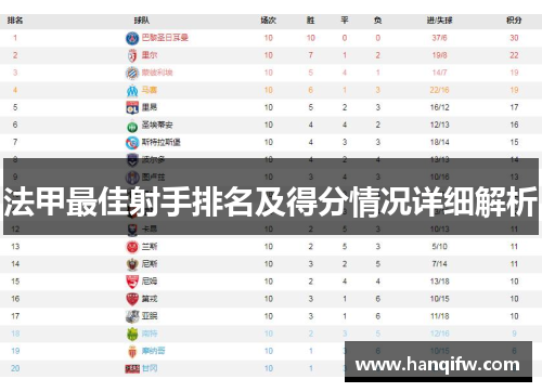 法甲最佳射手排名及得分情况详细解析